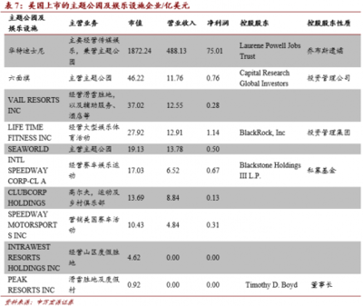 深耕國內(nèi)游市場，中國旅游上市公司發(fā)展報(bào)告揭示行業(yè)新機(jī)遇