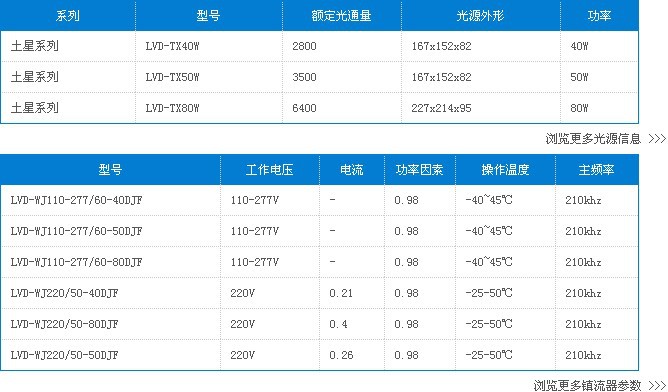 無極燈LVD 上海宏源照明的節能照明解決方案